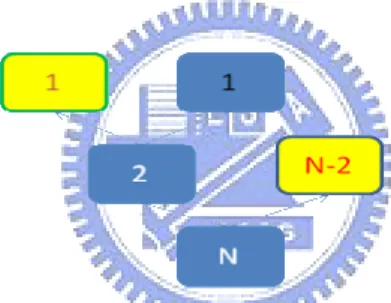 Fig 4.4 the example of “success detected to idle” 