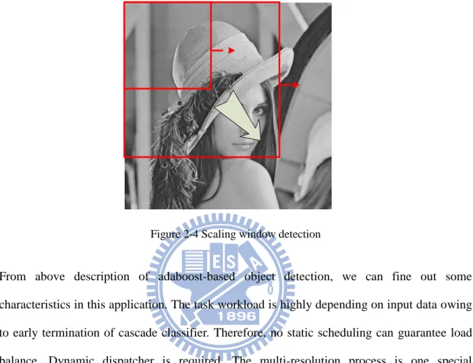 Figure 2-4 Scaling window detection 