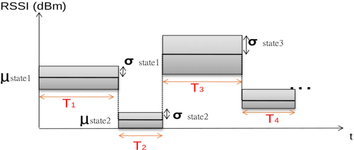 Figure 5-10    Concept of Sleeping channel model 