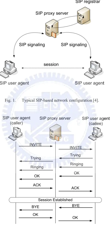 Fig. 1.  Typical SIP-based network configuration [4]. 