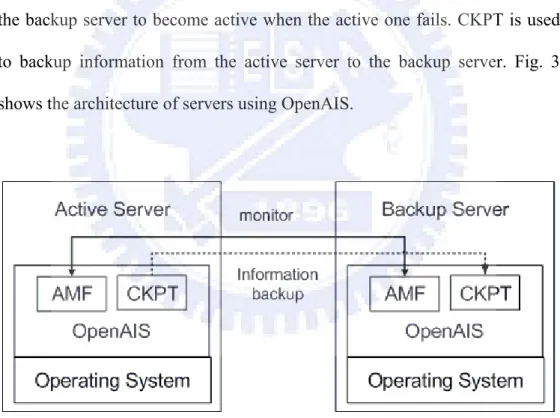 Fig. 3.  Architecture of servers using OpenAIS. 