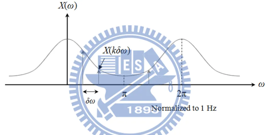 Table 3-1   Specifications of the HRV Analysis Unit 