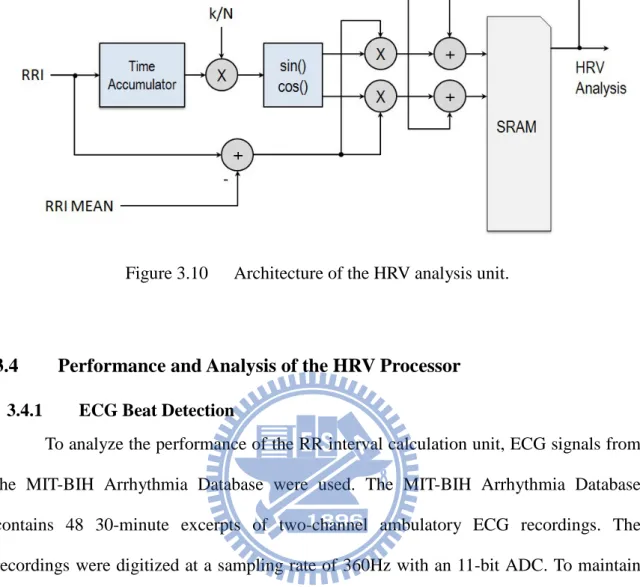 Figure  3.11  shows the output of each stage in our beat detection unit: 