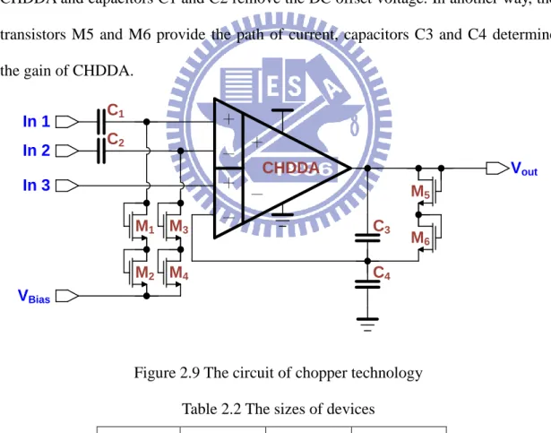 Figure 2.9 The circuit of chopper technology  Table 2.2 The sizes of devices 