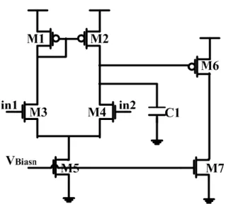 Figure 2.18 The circuit of operation amplifier    Table 2.9 The size of operation amplifier 