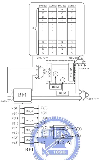 Figure 2.7: Block diagram of Module 2.