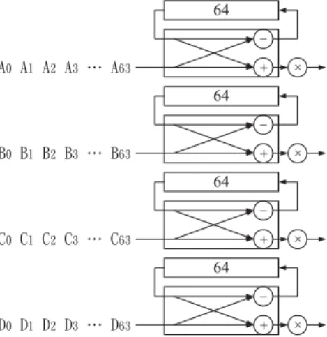 Figure 2.9: Architecture of four antenna R2SDF FFT 128-point at stage one.