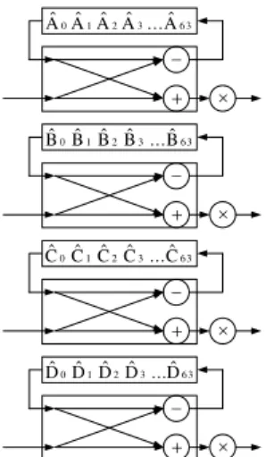 Figure 2.11: Operation of radix-2.