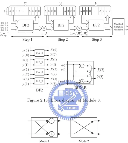 Figure 2.13: Block diagram of Module 3.