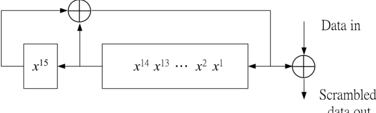 Figure 2.10:  Convolutional encoder: rate R = 1/3, constraint length K = 7 