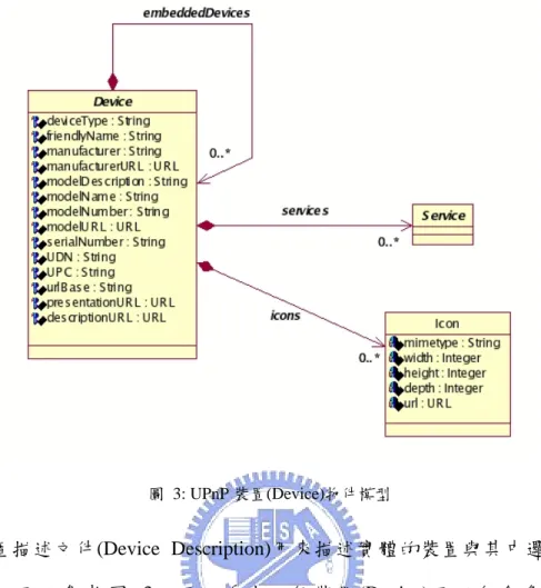 圖 3: UPnP 裝置(Device)物件模型 