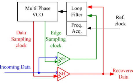 Fig. 2.1 The Tracking type CDR 