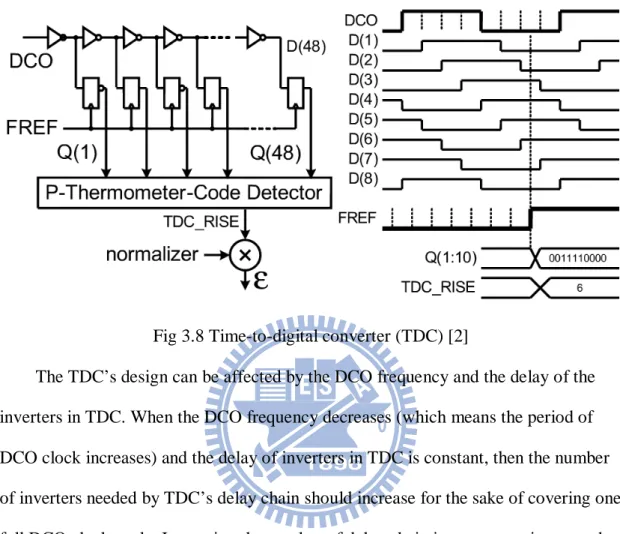 Fig 3.8 Time-to-digital converter (TDC) [2] 