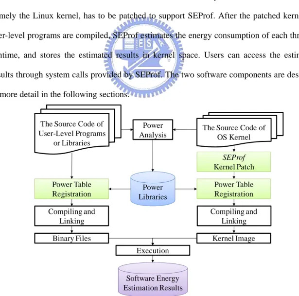 Figure 1. Overview of SEProf The Source Code of