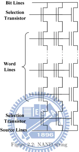 Figure 2.2: NAND string