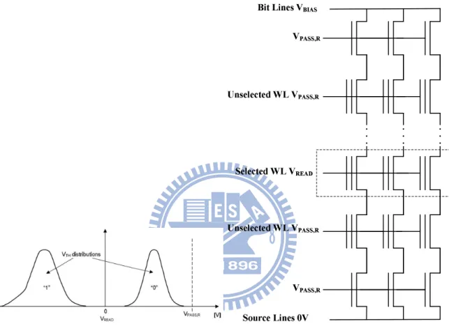Figure 2.5: Read operation in a NAND string