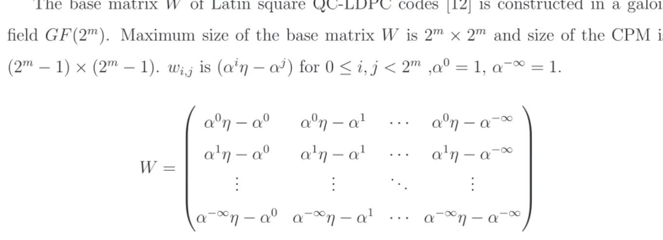 Fig. 3.3 illustrates a base matrix and a CPM of Latin Square QC-LDPC codes.