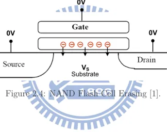 Figure 2.4: NAND Flash Cell Erasing [1].