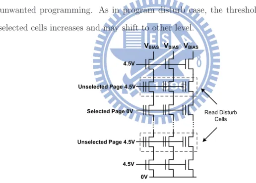 Figure 2.7: Read Disturb.