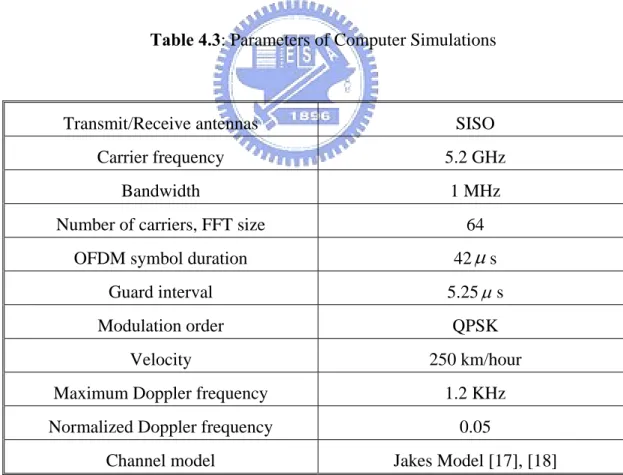 Table 4.3 lists all parameters used in our simulations. The configuration we  consider here is an OFDM system with a bandwidth of 1.5 MHz and 64 subcarriers
