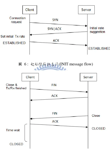 圖  6 :  起始階段訊息流(INIT message flow) 