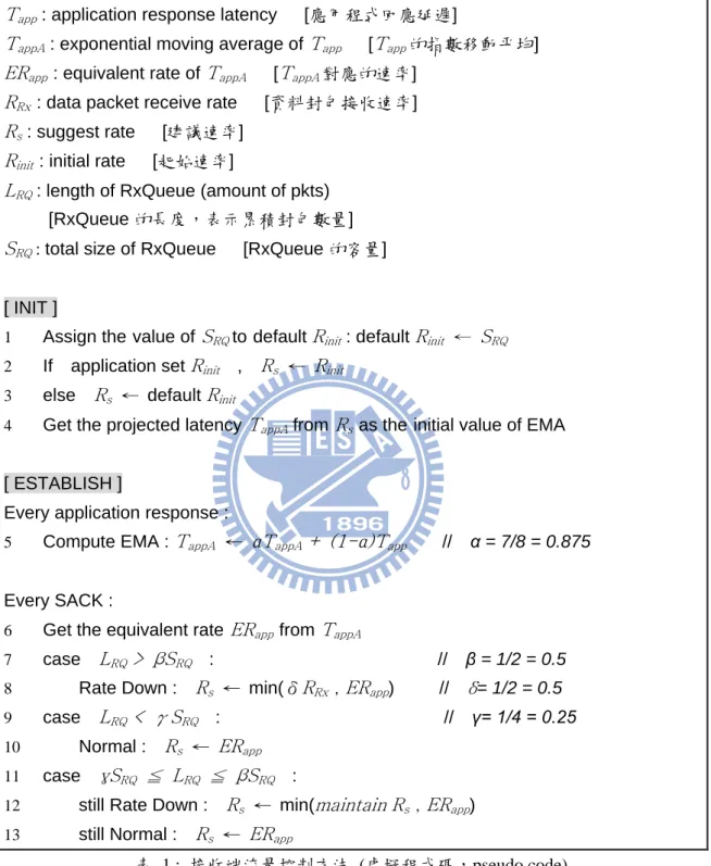 表  1 :  接收端流量控制方法  (虛擬程式碼，pseudo code) 