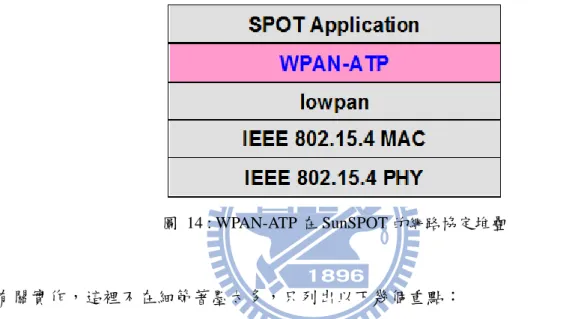 圖  14 : WPAN-ATP 在 SunSPOT 的網路協定堆疊 