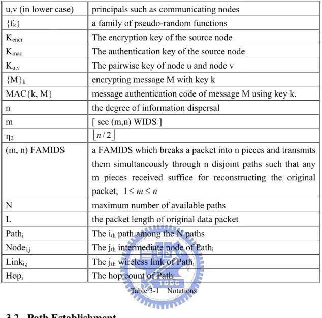 Table 3-1  Notations 