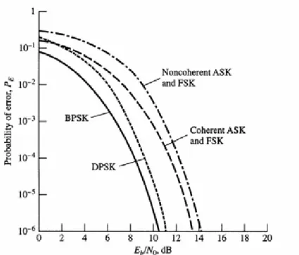 Figure 4-1  Relationship between BER and SNR 