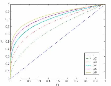 Figure 4-3  The effect of packet splitting 