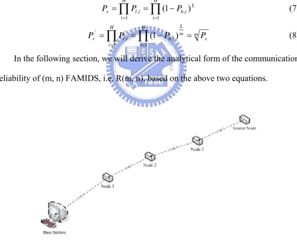 Figure 4-4  A multi-hop path 