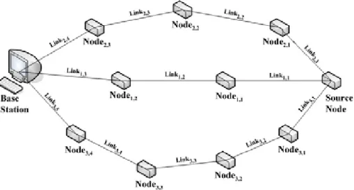 Figure 4-5  The wireless sensor network model 