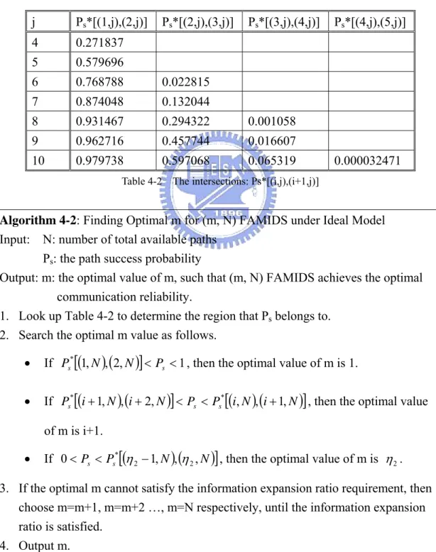 Table 4-2  The intersections: Ps*[(i,j),(i+1,j)] 