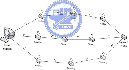Figure 4-8  The special network case 