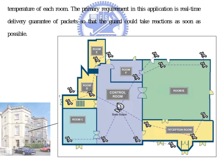 Figure 3-1：  Scenario Example - Fire Detection System 
