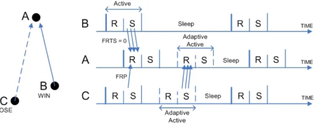 Figure 3-13：  An example of FRP mechanism 