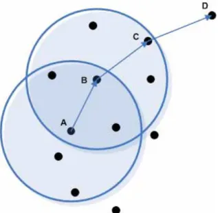 Figure 4-1：  Adaptive active scheme of S-MAC 
