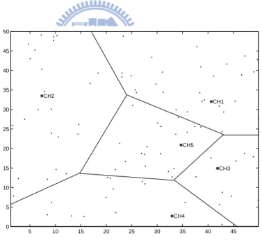 Figure 2.4: Voronoi diagram of the 100-node random sensor network without cen- cen-troidal points.