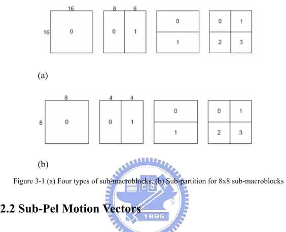 Figure 3-1 (a) Four types of sub-macroblocks. (b) Sub-partition for 8x8 sub-macroblocks 