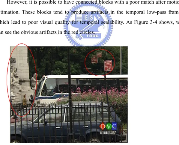Figure 3-4 The artifacts of low-pass frame after 4 temporal decomposition. 