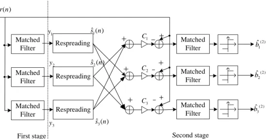 Figure 2.8: Block diagram for a two-stage decoupled partial SPIC receiver.