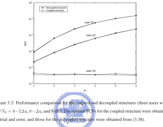 Figure 3.3: Performance comparison for the coupled and decoupled structures (three users with