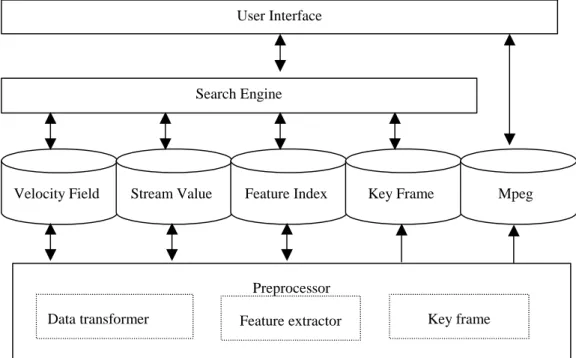 Figure 1: The system flowchart.