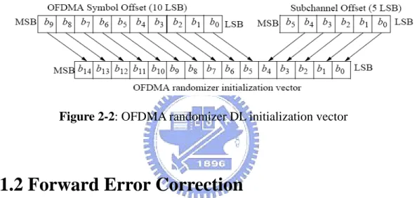 Figure 2-2: OFDMA randomizer DL initialization vector 