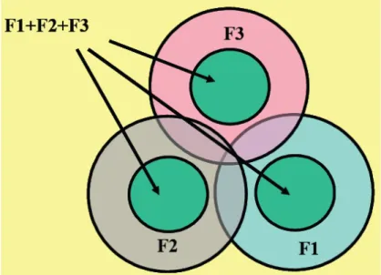 Figure 2-12: Description of fractional frequency reuse 