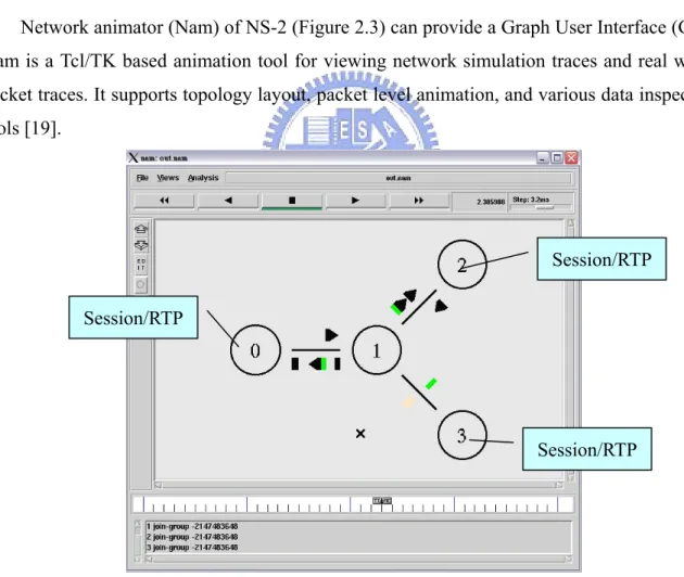 Figure  2.3 Network animator 