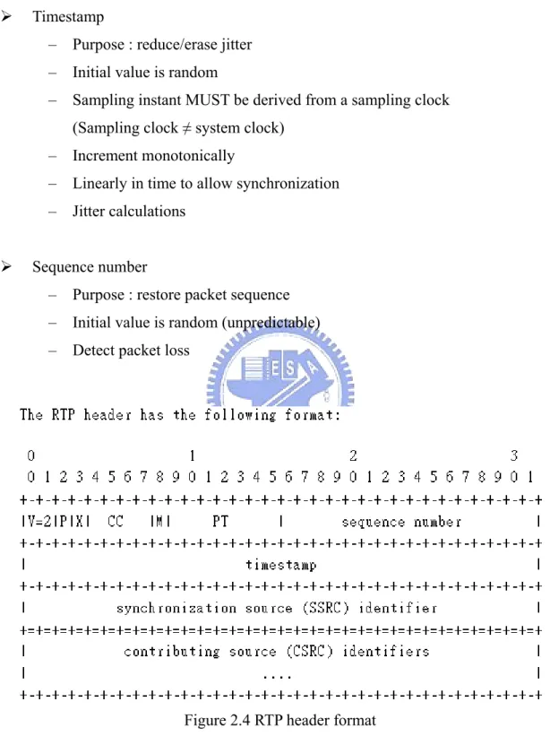 Figure  2.4 RTP header format 
