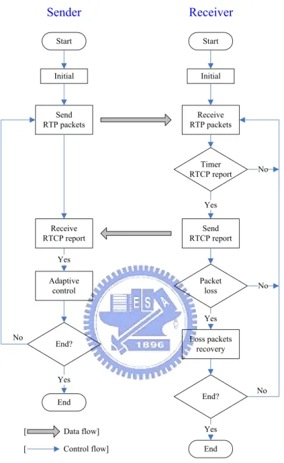 Figure  2.12 AFEC flowchart 