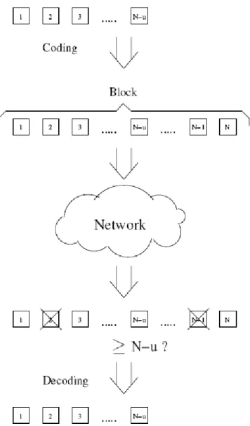 Figure  2.13 Error correction 