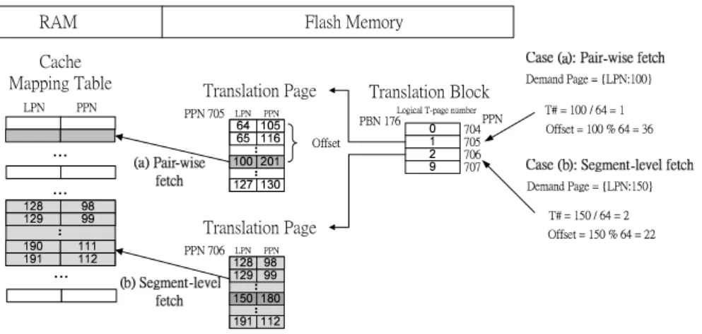 圖 4: Pair-wise fetch and Segment-level fetch